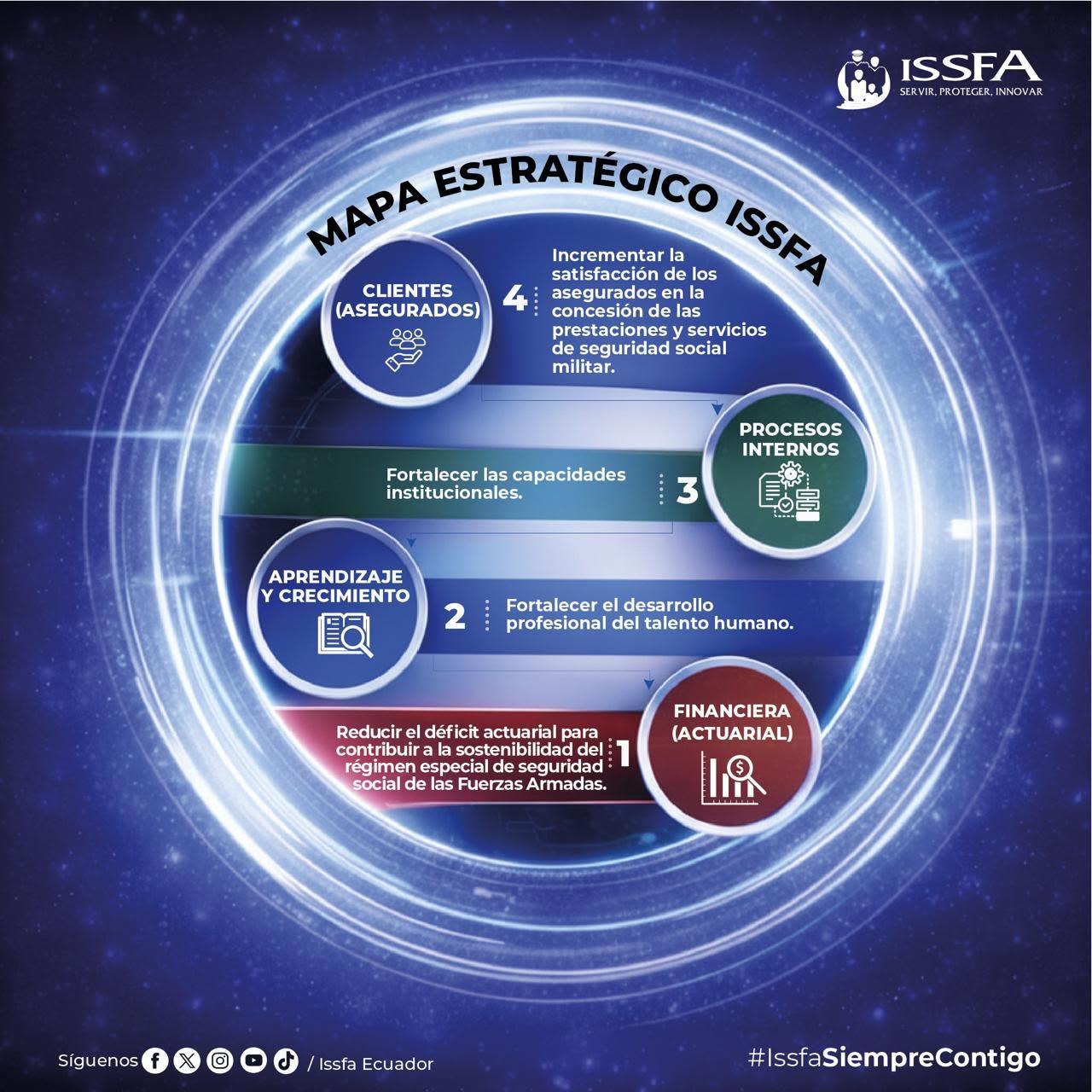 Fotografía Institucional ISSFA 3